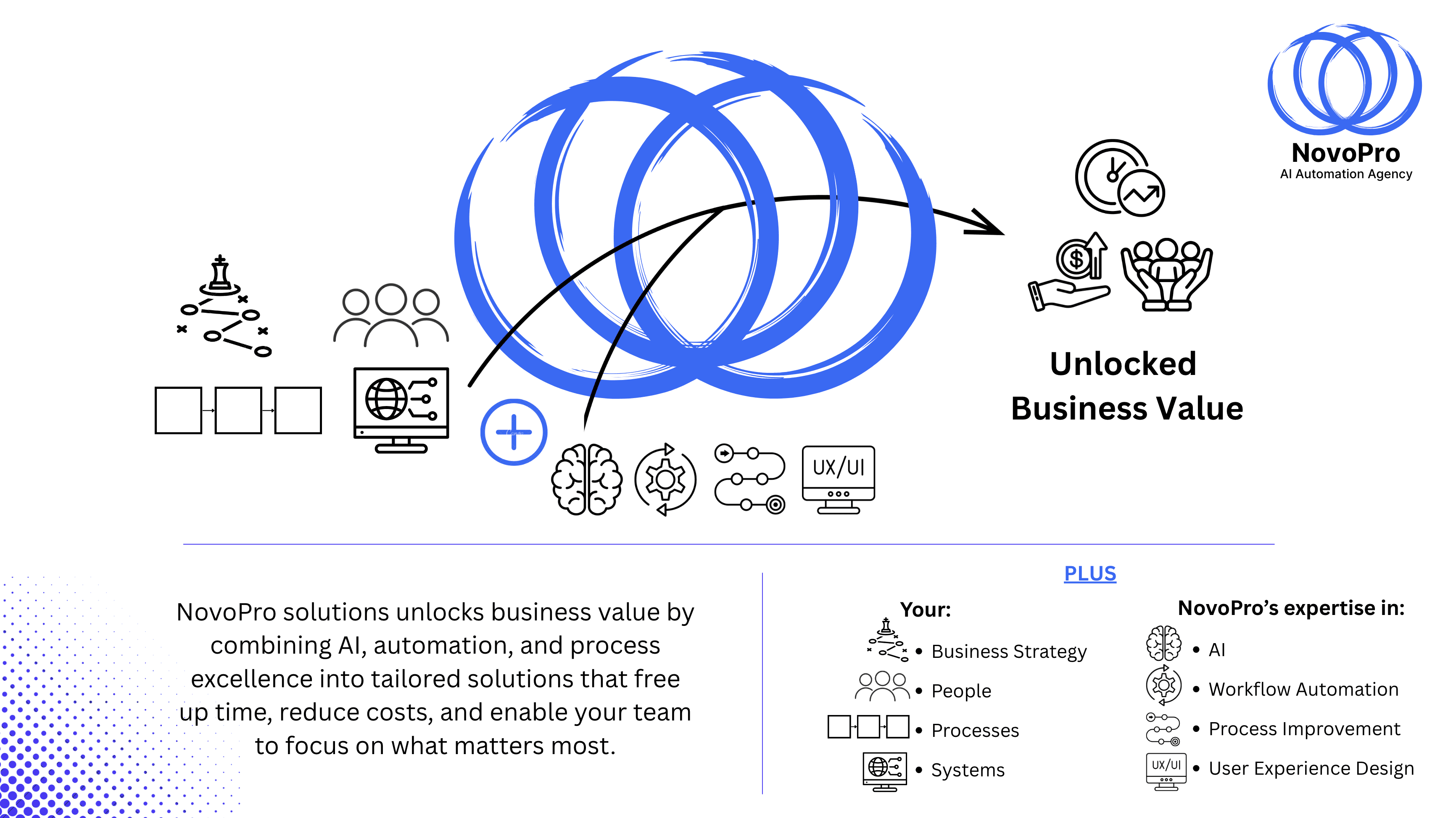 NovoPro - AI Automation Agency in Newcastle